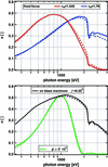 [Figure 7]