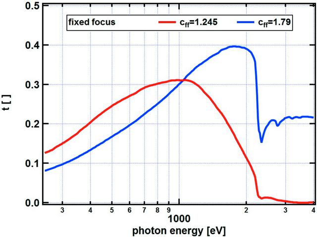 [Figure 8]