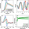 [Figure 3]