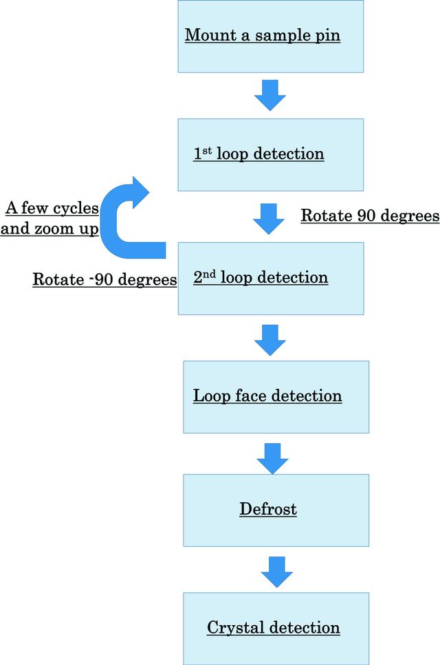 [Figure 3]