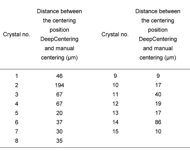 [Figure 5]