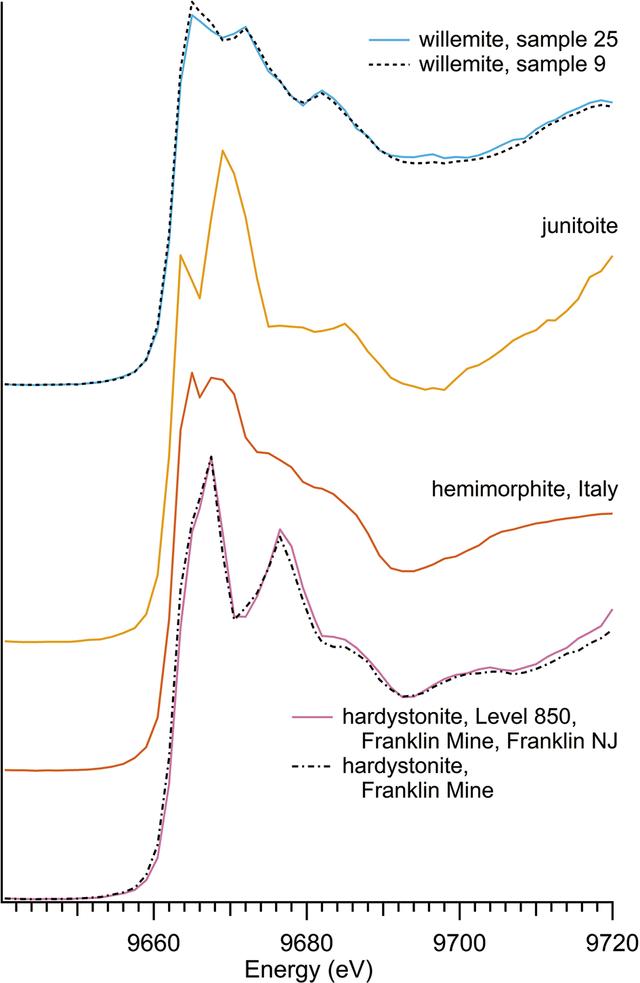 [Figure 1]