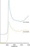 [Figure 11]