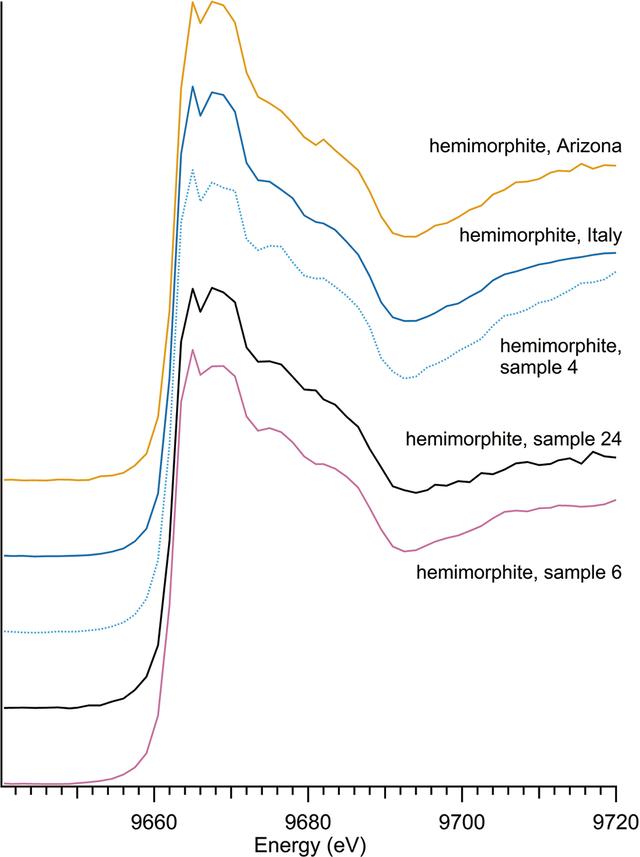 [Figure 2]