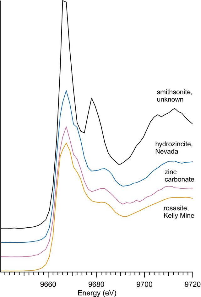 [Figure 3]