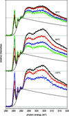 [Figure 3]