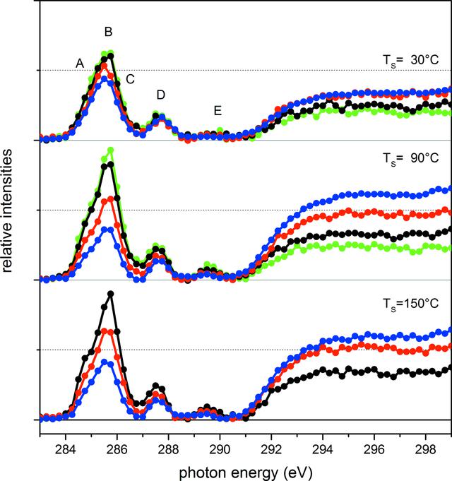 [Figure 4]