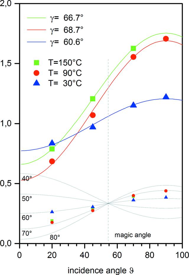 [Figure 5]