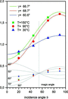 [Figure 5]