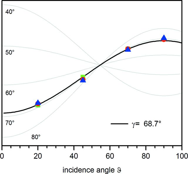 [Figure 6]