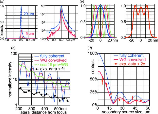 [Figure 2]