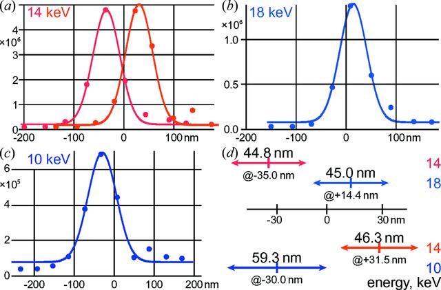 [Figure 3]