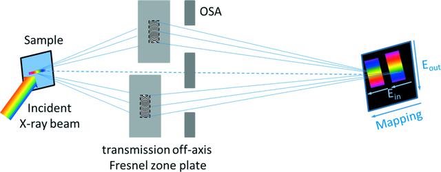 [Figure 1]