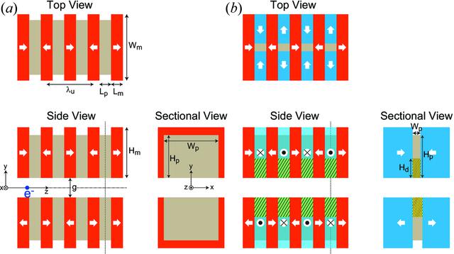 [Figure 1]