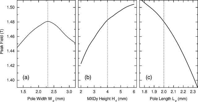 [Figure 3]