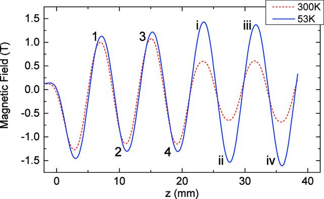 [Figure 5]