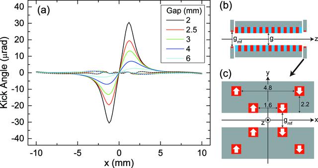 [Figure 7]