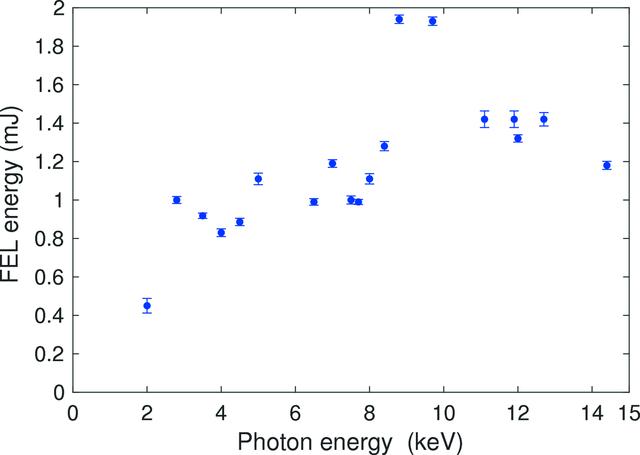 [Figure 10]