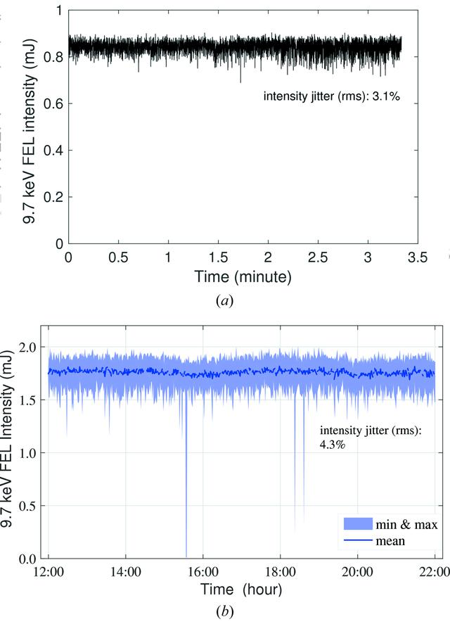 [Figure 11]