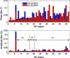 [Figure 2]