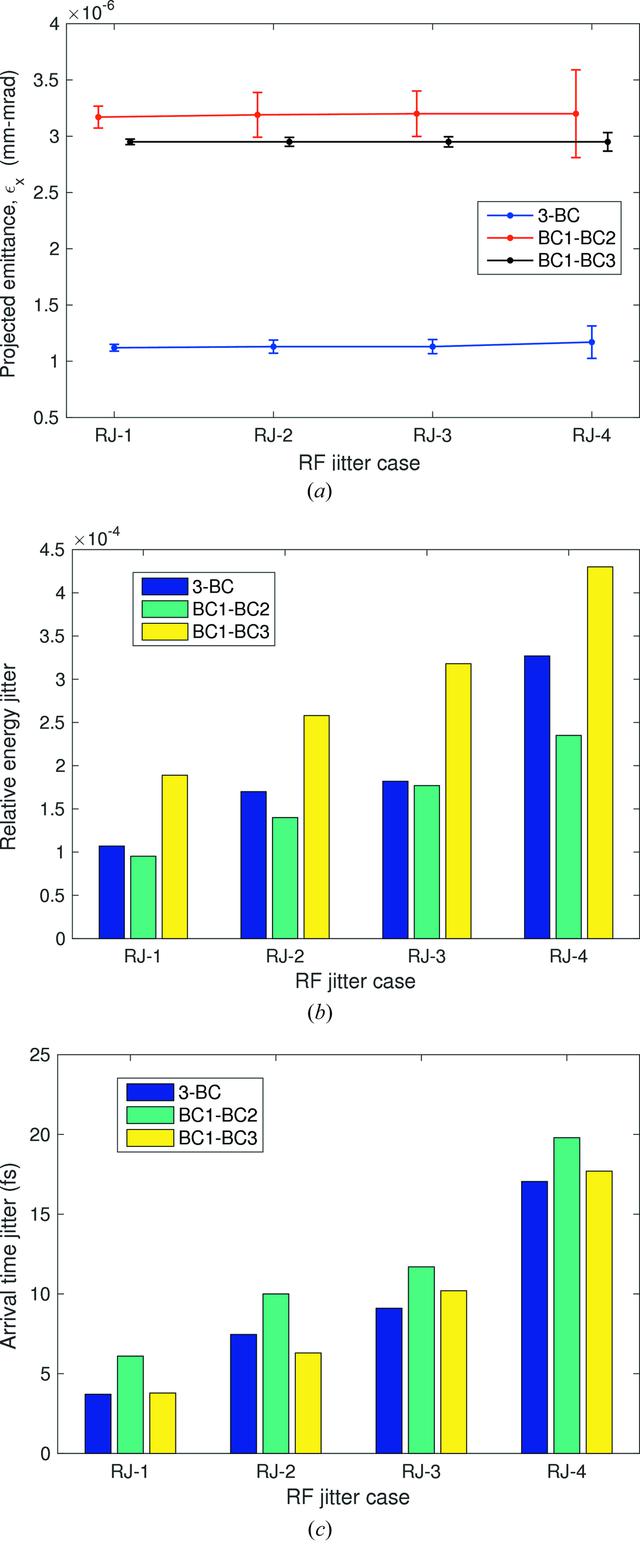 [Figure 3]