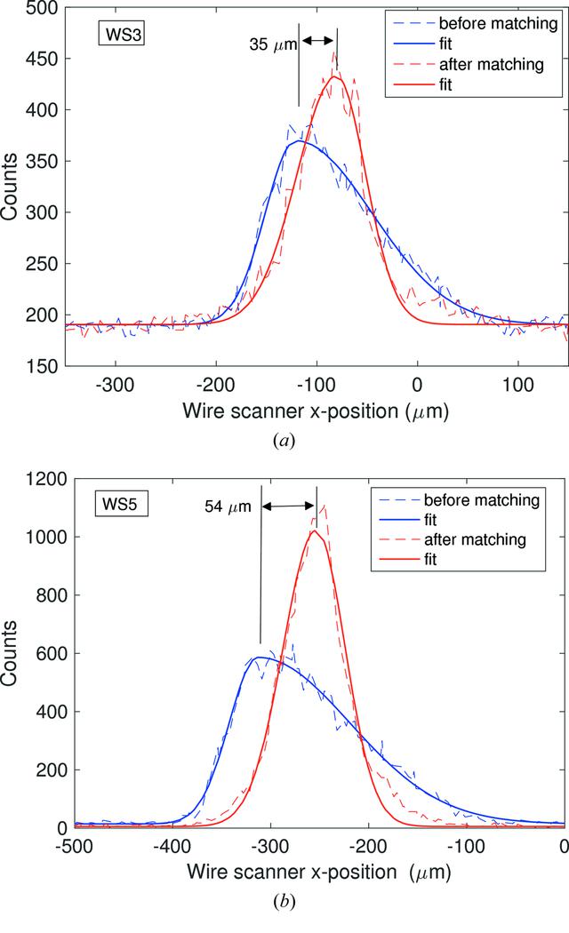 [Figure 5]