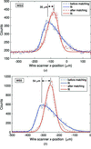 [Figure 5]