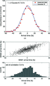 [Figure 7]