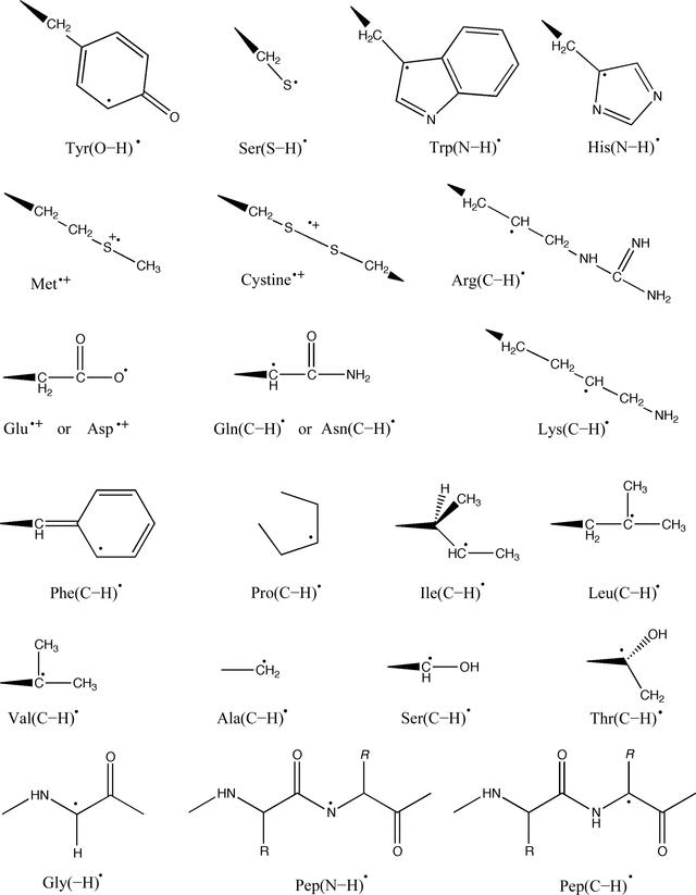 [Figure 3]