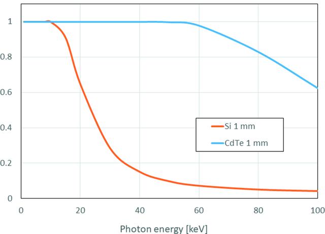 [Figure 1]