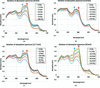 [Figure 4]