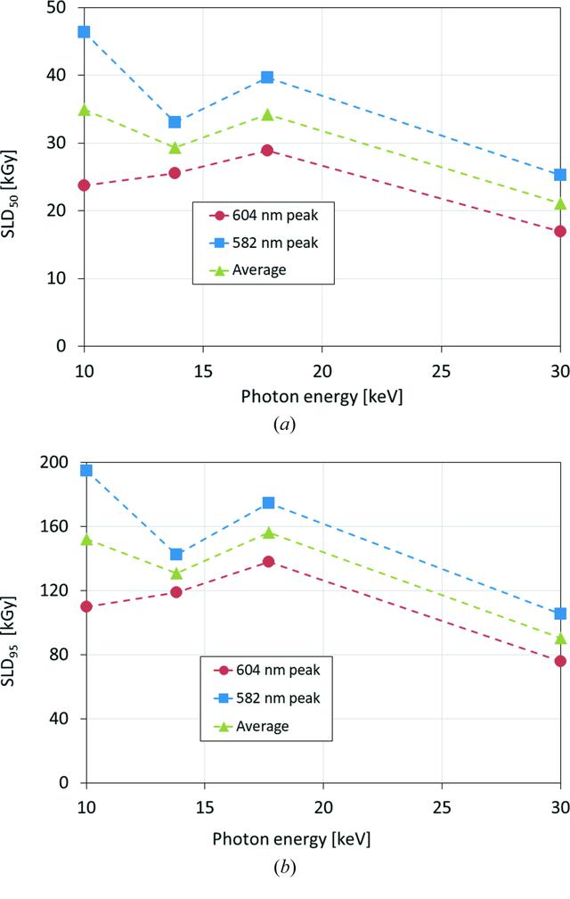 [Figure 6]