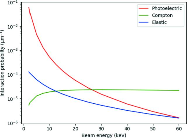 [Figure 1]