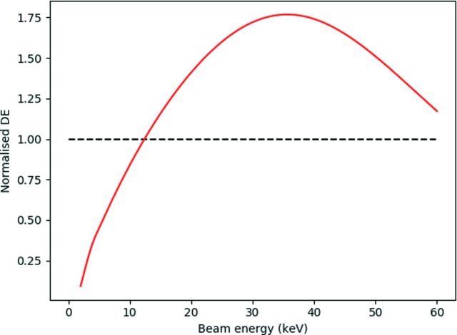 [Figure 2]