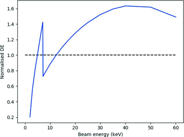 [Figure 3]