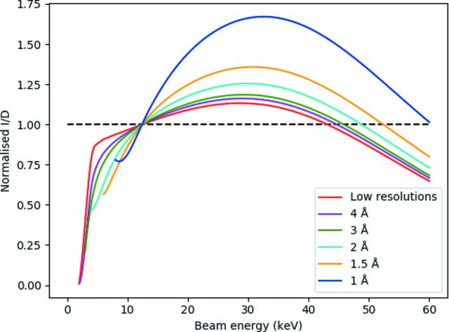 [Figure 4]