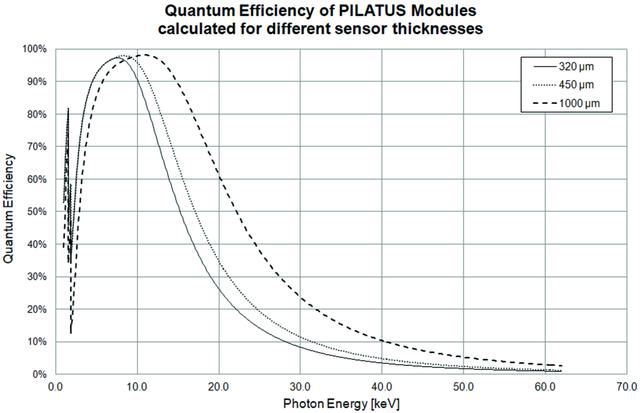 [Figure 5]