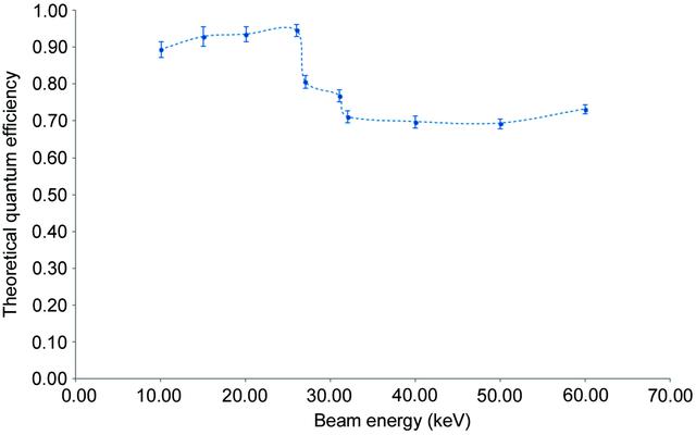 [Figure 6]