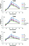 [Figure 9]