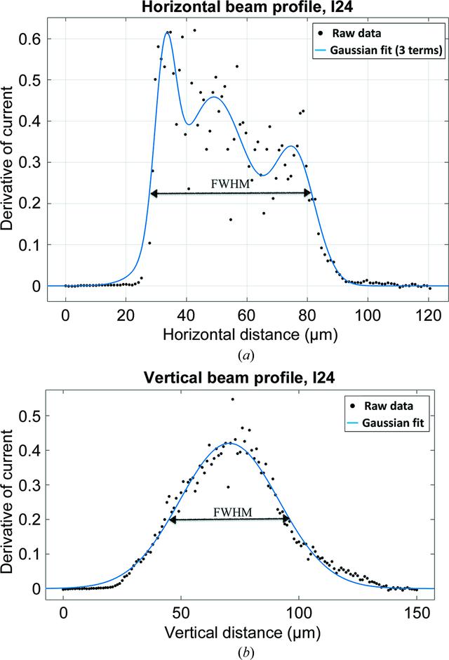 [Figure 2]