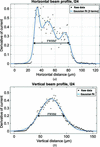 [Figure 2]