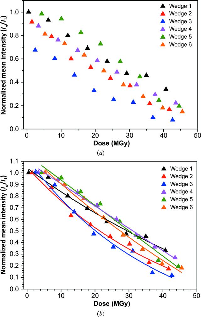 [Figure 4]