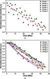 [Figure 4]