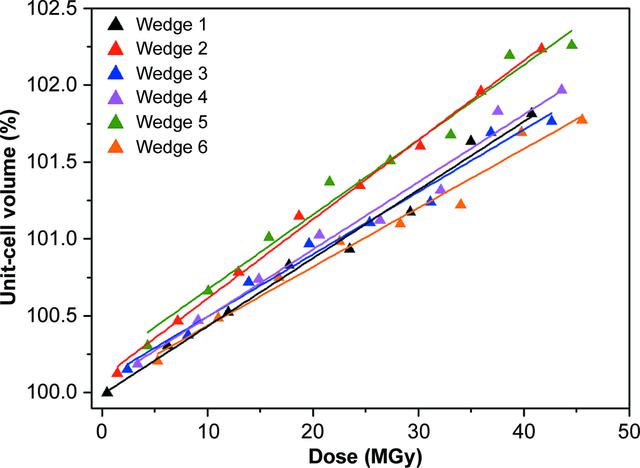 [Figure 5]