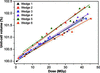 [Figure 5]