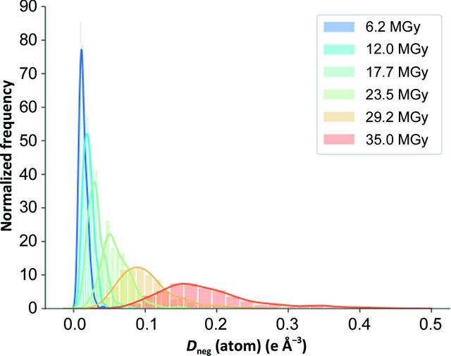 [Figure 9]