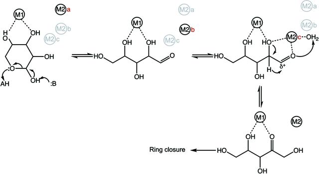 [Figure 1]