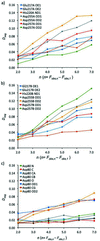 [Figure 10]