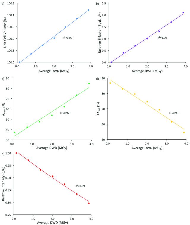 [Figure 3]