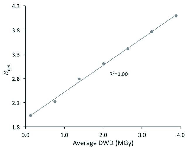 [Figure 5]